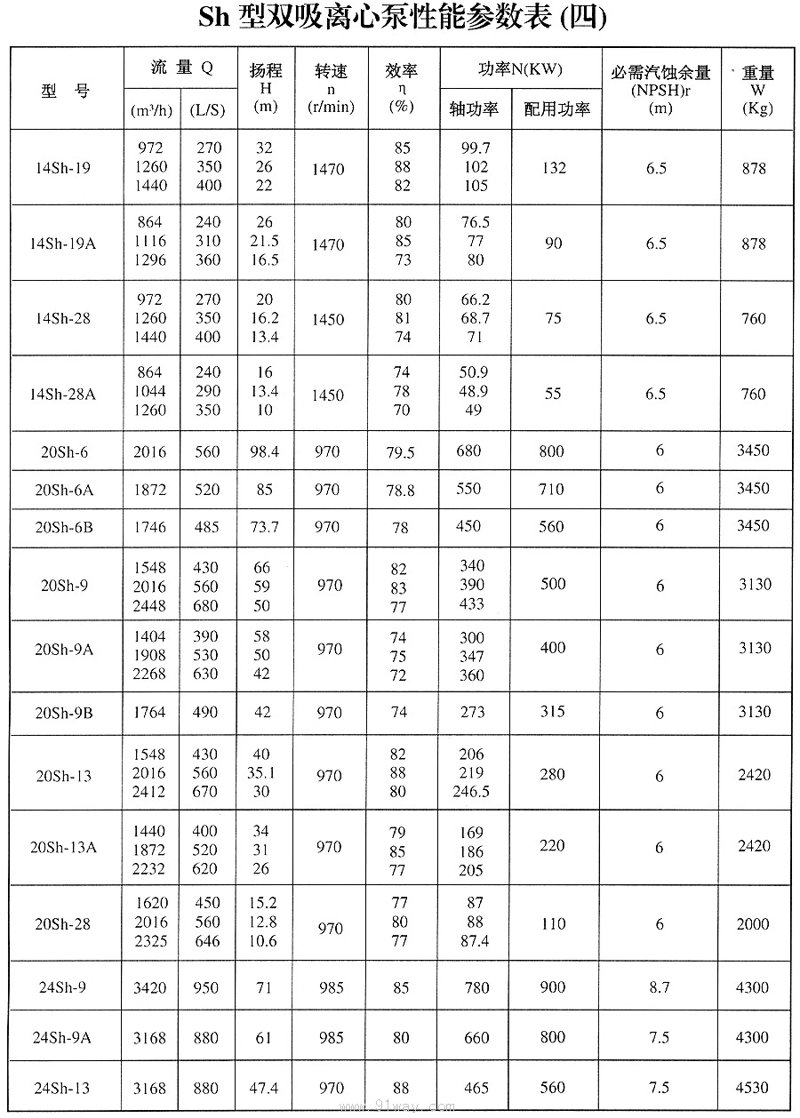 如何为您的工厂挑选合适的离心泵?这是一个需要深思熟虑的问题。